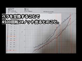 ヤマハ UF-28船外機仕様